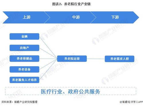預(yù)見(jiàn)2021 2021年中國(guó)養(yǎng)老院行業(yè)全景圖譜 附市場(chǎng)現(xiàn)狀 競(jìng)爭(zhēng)格局和發(fā)展趨勢(shì)等