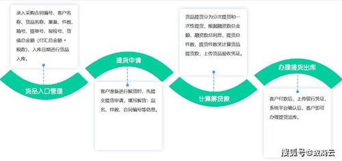 百億市場 大幅縮水 醫(yī)療器械產(chǎn)業(yè)未來如何布局