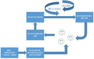 讓溝通變得友好的用戶故事地圖如何創(chuàng)建