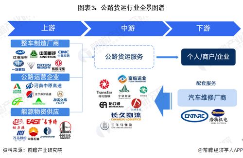 預(yù)見(jiàn)2024 2024年中國(guó)公路貨運(yùn)行業(yè)全景圖譜 附市場(chǎng)現(xiàn)狀 競(jìng)爭(zhēng)格局和發(fā)展趨勢(shì)等