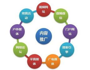 天企網(wǎng)絡(luò) 手把手教你做移動(dòng)互聯(lián)網(wǎng)運(yùn)營(yíng)推廣之渠道推廣 一