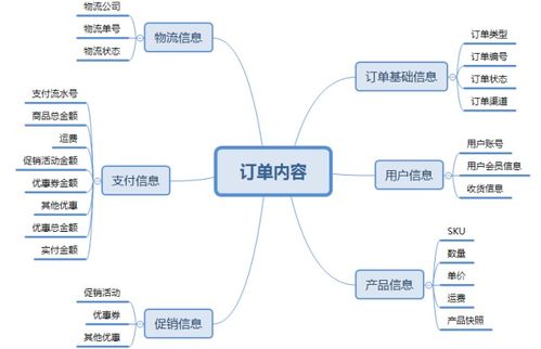 從0搭建一套訂單系統(tǒng)