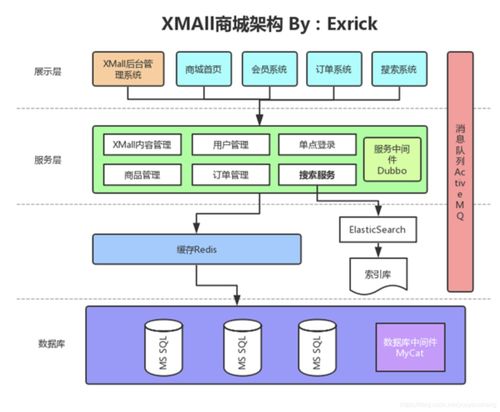 github開源商城調研