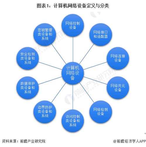 預見2023 2023年中國計算機網絡設備制造行業全景圖譜 附市場規模 競爭格局和發展前景等