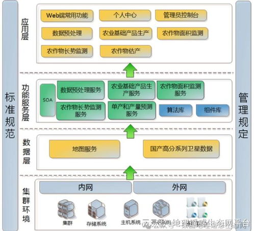高分衛(wèi)星影像農(nóng)業(yè)遙感數(shù)據(jù)產(chǎn)品生產(chǎn)系統(tǒng)