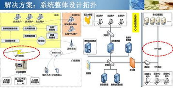 智慧商城 商城視頻客流識別與分析系統方案 ppt