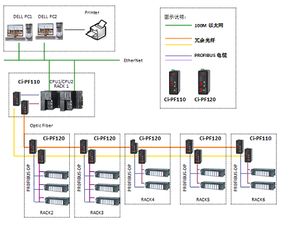 profibus總線光纖中繼器在印尼造紙廠研磨控制系統中應用