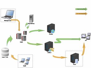 持續交付在yeahmobi移動廣告產品開發中的應用