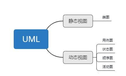 新聞發(fā)布系統(tǒng)類圖 產(chǎn)品經(jīng)理必學(xué)uml 類圖