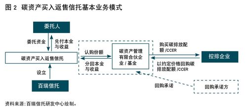 信托公司碳金融業(yè)務(wù)發(fā)展模式與路徑
