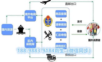區(qū)塊鏈支付數(shù)字資產(chǎn)c2c支付平臺(tái)開發(fā)