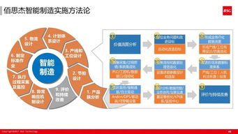 60張超干貨ppt解讀如何打造精益體系下的智能工廠