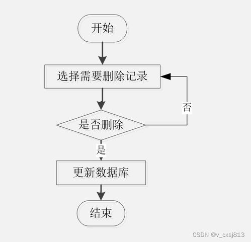 springboot mysql 基于微信小程序的化妝品商城系統(tǒng)設(shè)計(jì)與實(shí)現(xiàn)041152