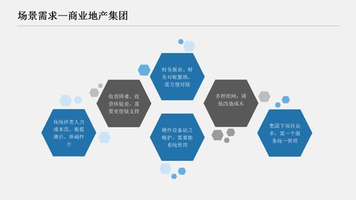 acrel 預(yù)付費(fèi)系統(tǒng) 用戶側(cè)能源計(jì)量及收費(fèi)